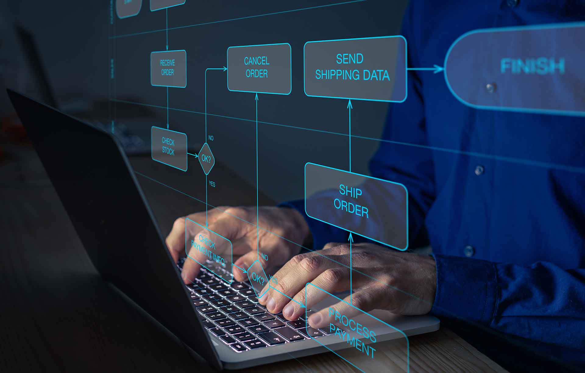 Gestión Tecnológica de la Información